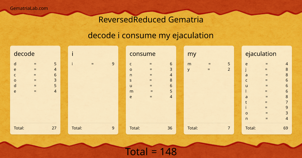 decode i consume my ejaculation in reversedReduced Gematria